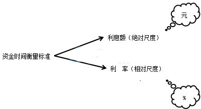 2018һ(j)쎟̽(jng)(j)c(din)vϢc
