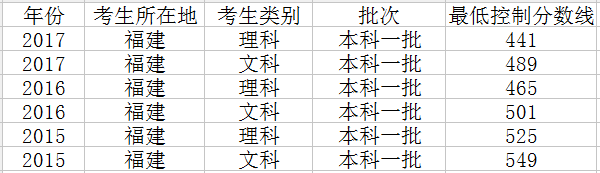 2018긣߿?jn)?sh)A(y)y(c)ȡ?jn)?sh)A(y)y(c)