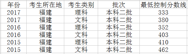 2018긣߿?jn)?sh)A(y)y(c)ȡ?jn)?sh)A(y)y(c)