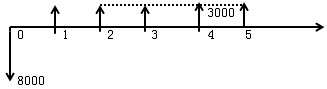 ؔ(ci)(w)F(xin)ֵӋ(j)㹫ʽһ(j)쎟}