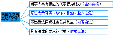 쎟ԇҎ(gu)֪RcͬС׃D(zhun)׌N