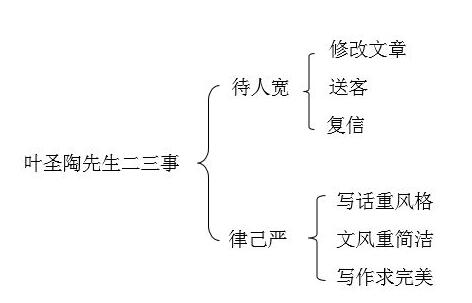 2019�̎��Y����ԇ�̌W(xu��)�O(sh��)Ӌ�߷ּ���