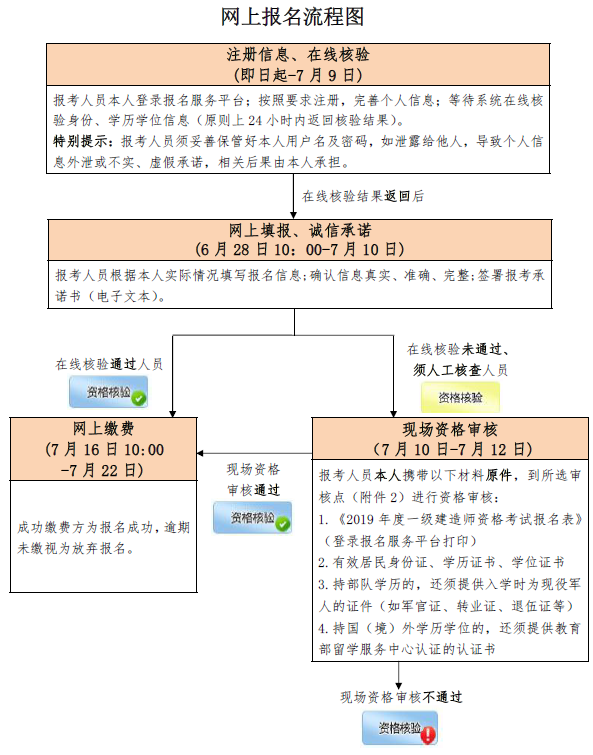 http://nhanhay.cn/minzhouedupic/20190704/min20190704165848854.png