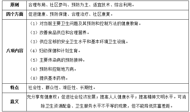 2020꽡펟A(ch)֪RW(xu)(x)Ԫl(wi)